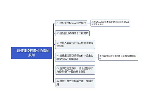 二建管理投标报价的编制原则思维导图