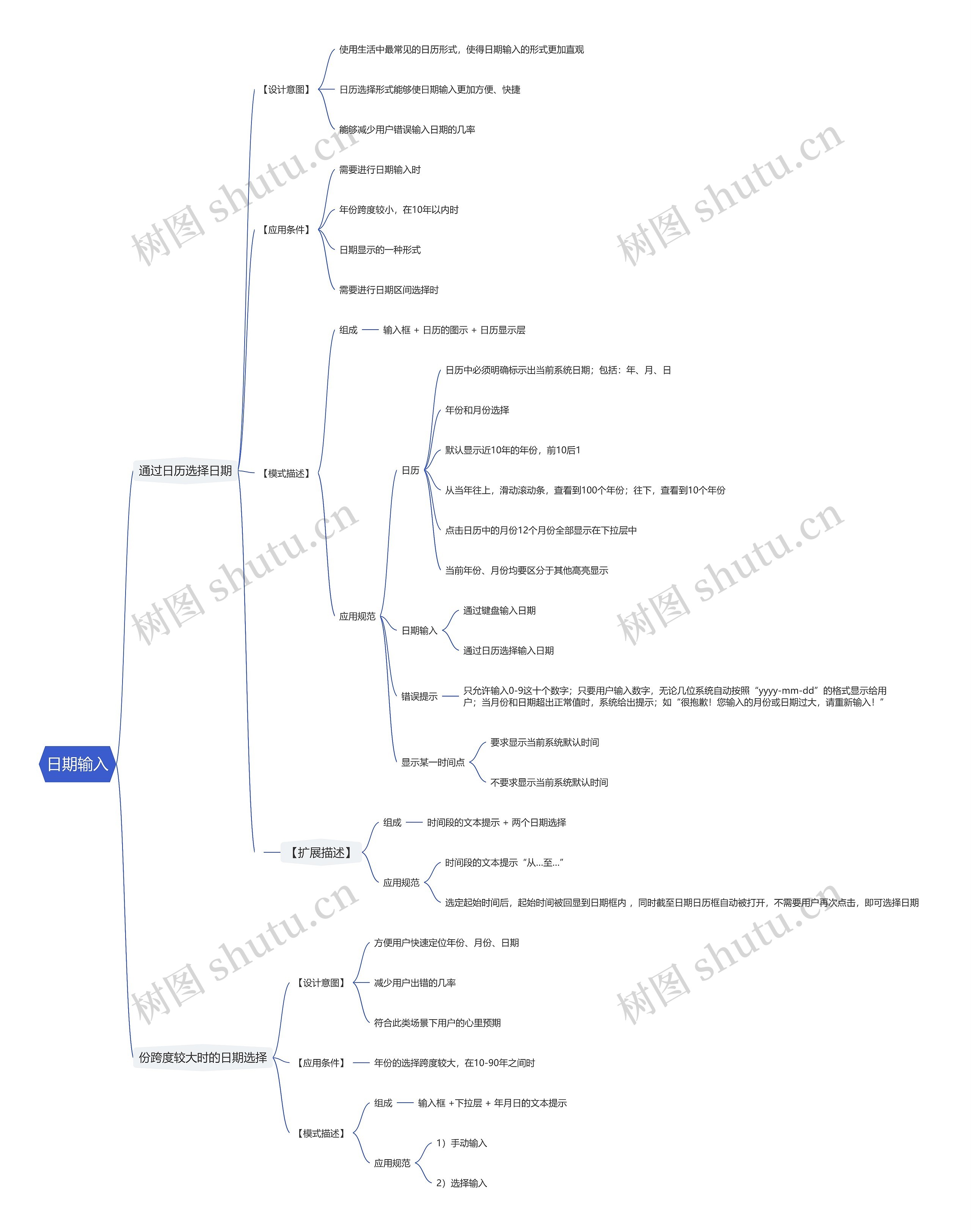 日期输入思维导图高清图 日期输入思维导图