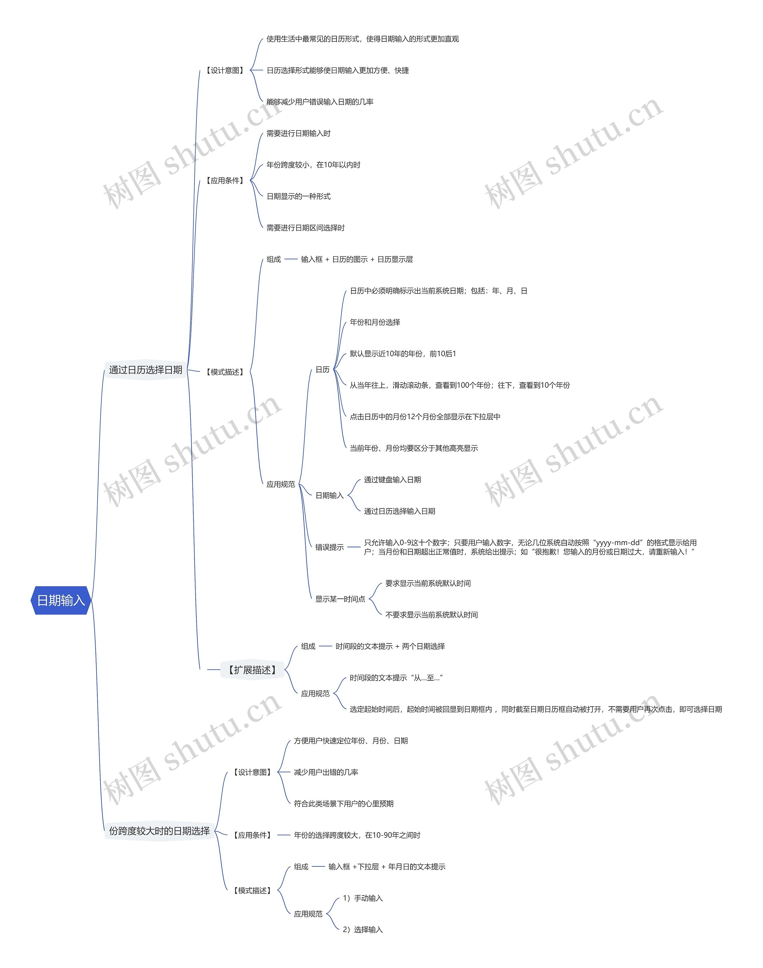 日期输入思维导图