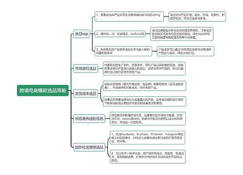 跨境电商爆款选品策略思维导图