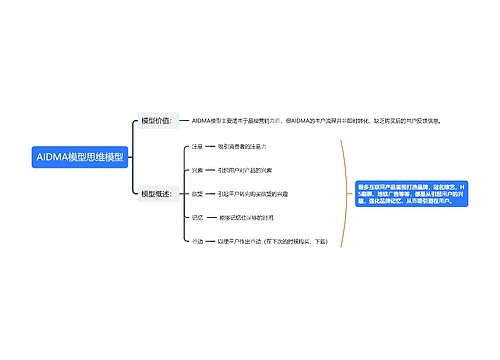 AIDMA模型思维模型思维导图