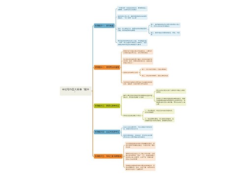 申论写作五大标准“配件”思维导图