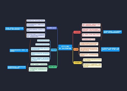 《学习之道》第二部分思维导图