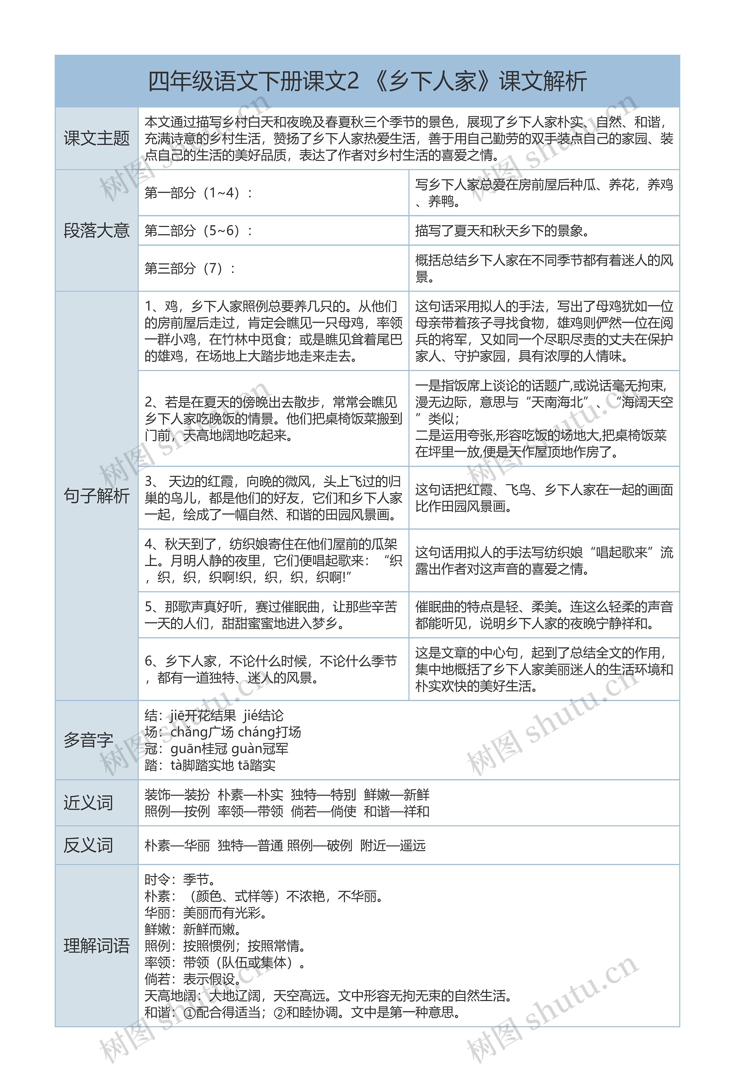 四年级语文下册课文2 《乡下人家》课文解析树形表格