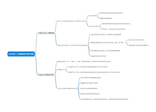 经济收入分配制度思维导图
