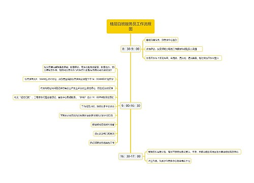 楼层白班服务员工作流程图思维导图