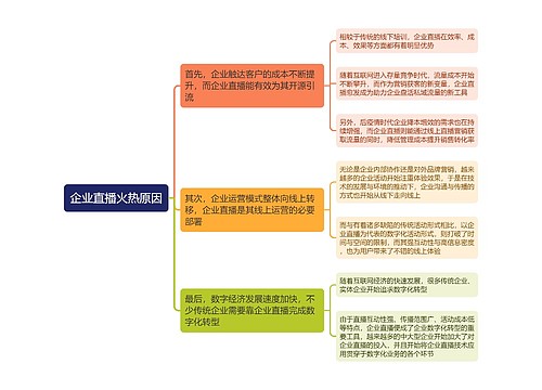 企业直播火热原因思维导图