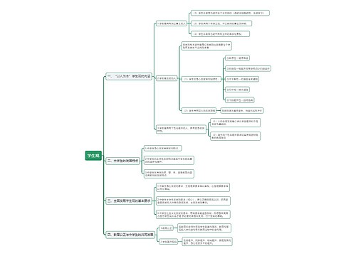 教资学生观思维导图
