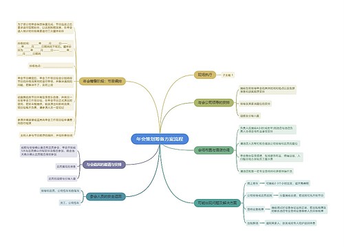 年会策划筹备方案流程