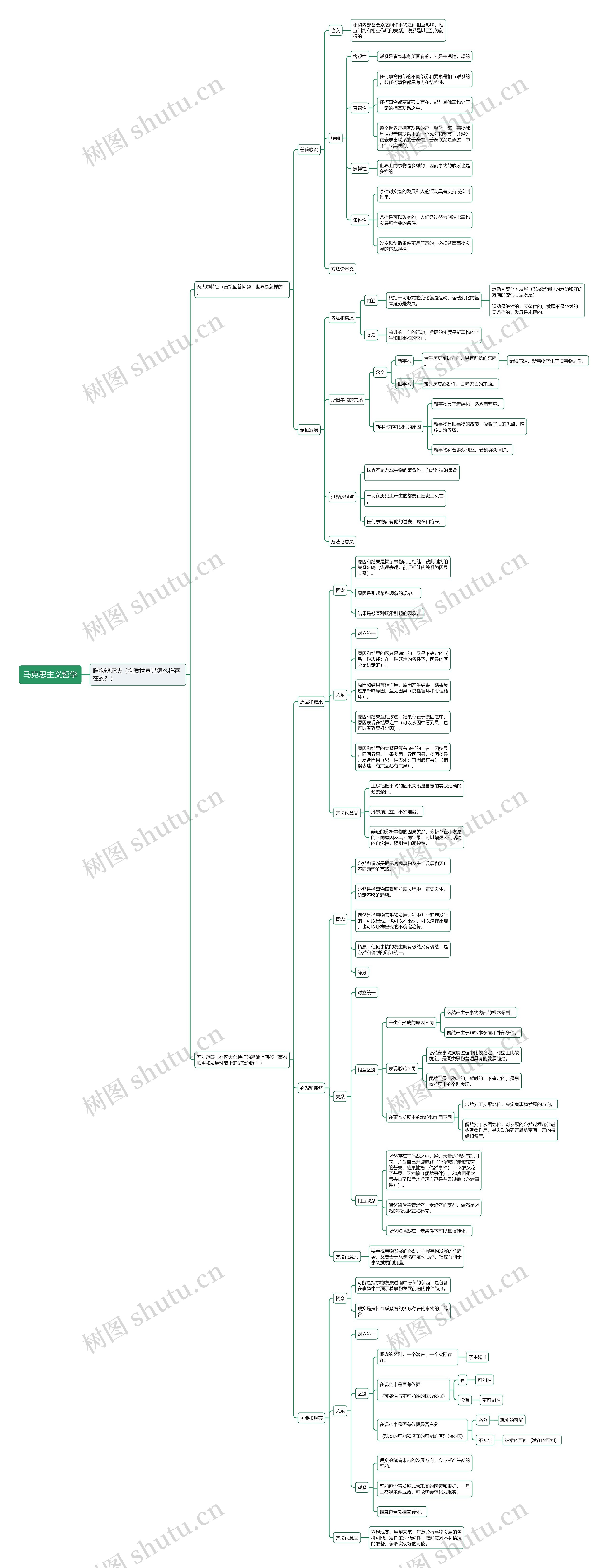 唯物辩证法思维导图