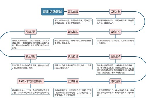 培训活动策划