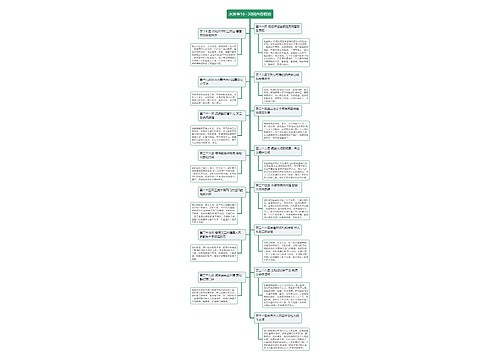 水浒传16~30回内容概括思维导图