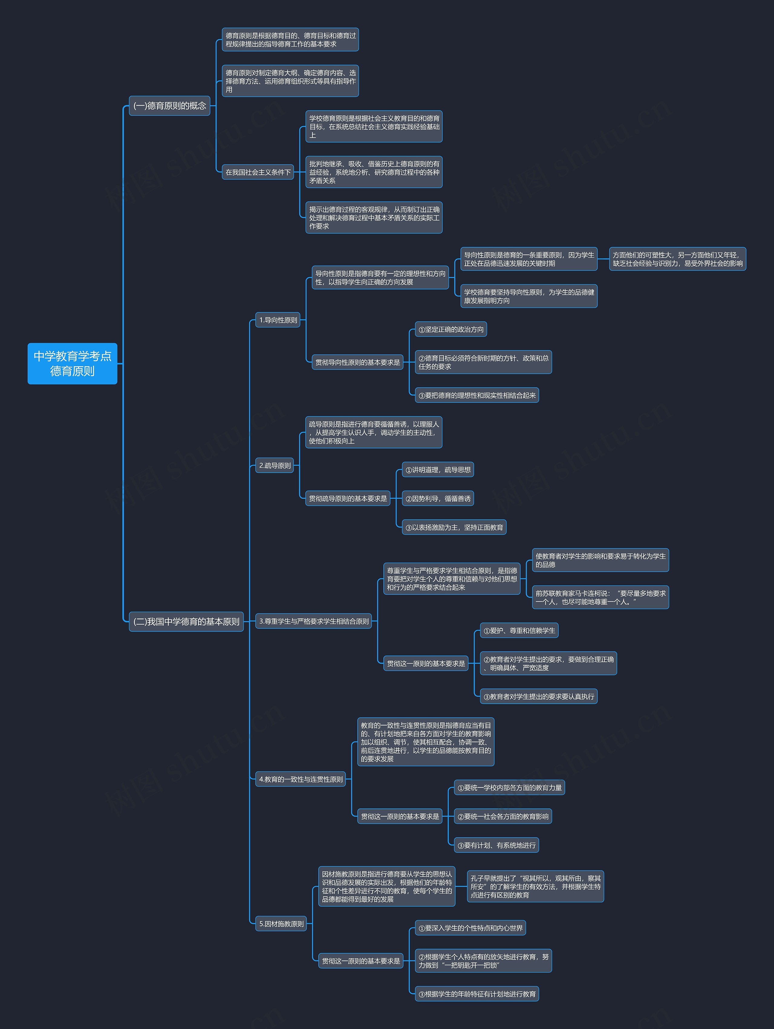 中学教育学考点德育原则思维导图