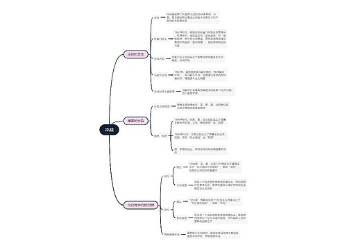 九年级历史下册    冷战