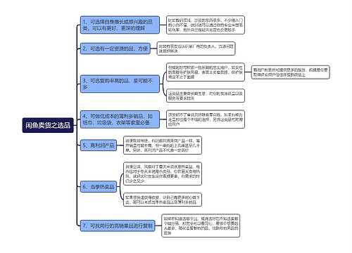 闲鱼卖货之选品思维导图