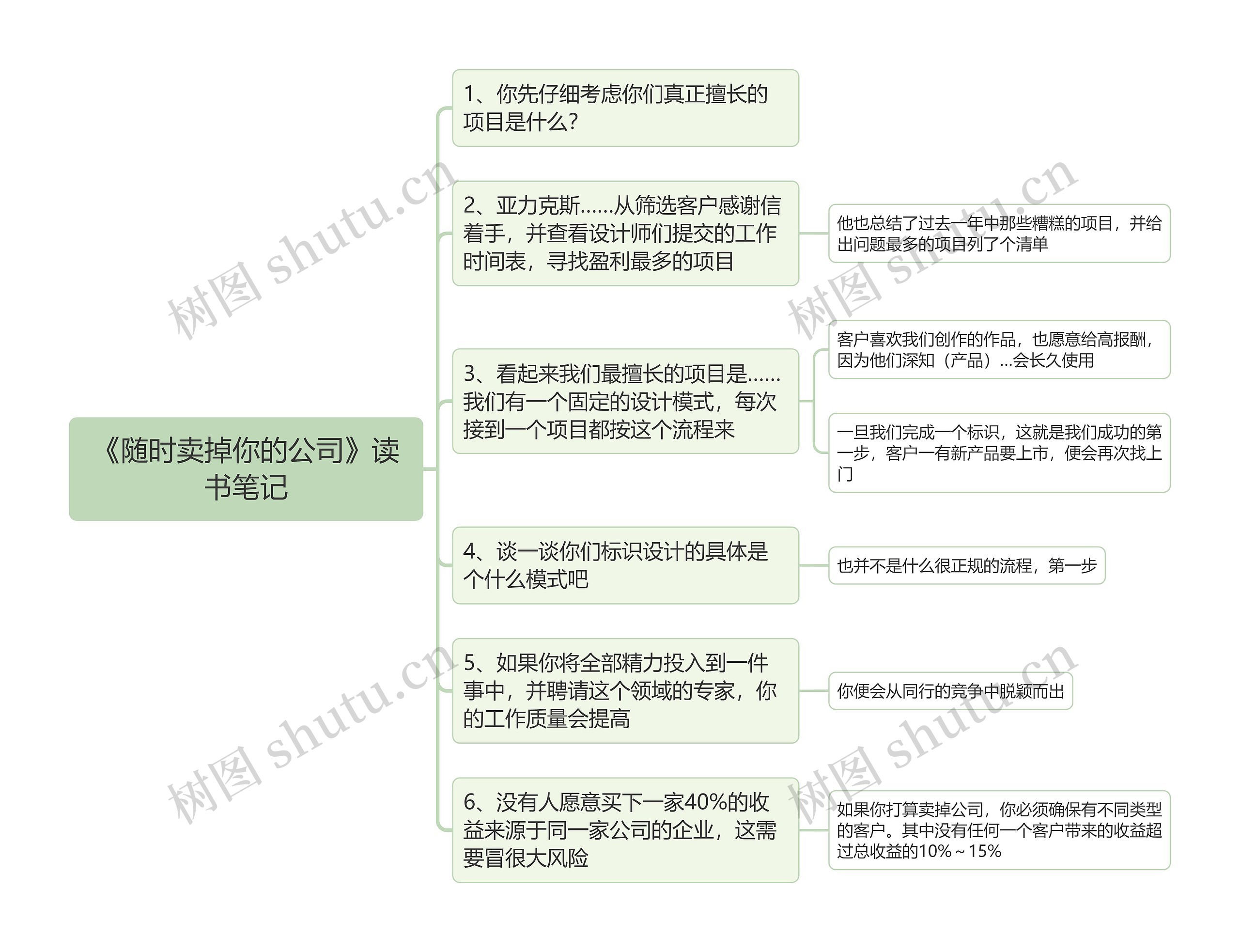 《随时卖掉你的公司》读书笔记思维导图