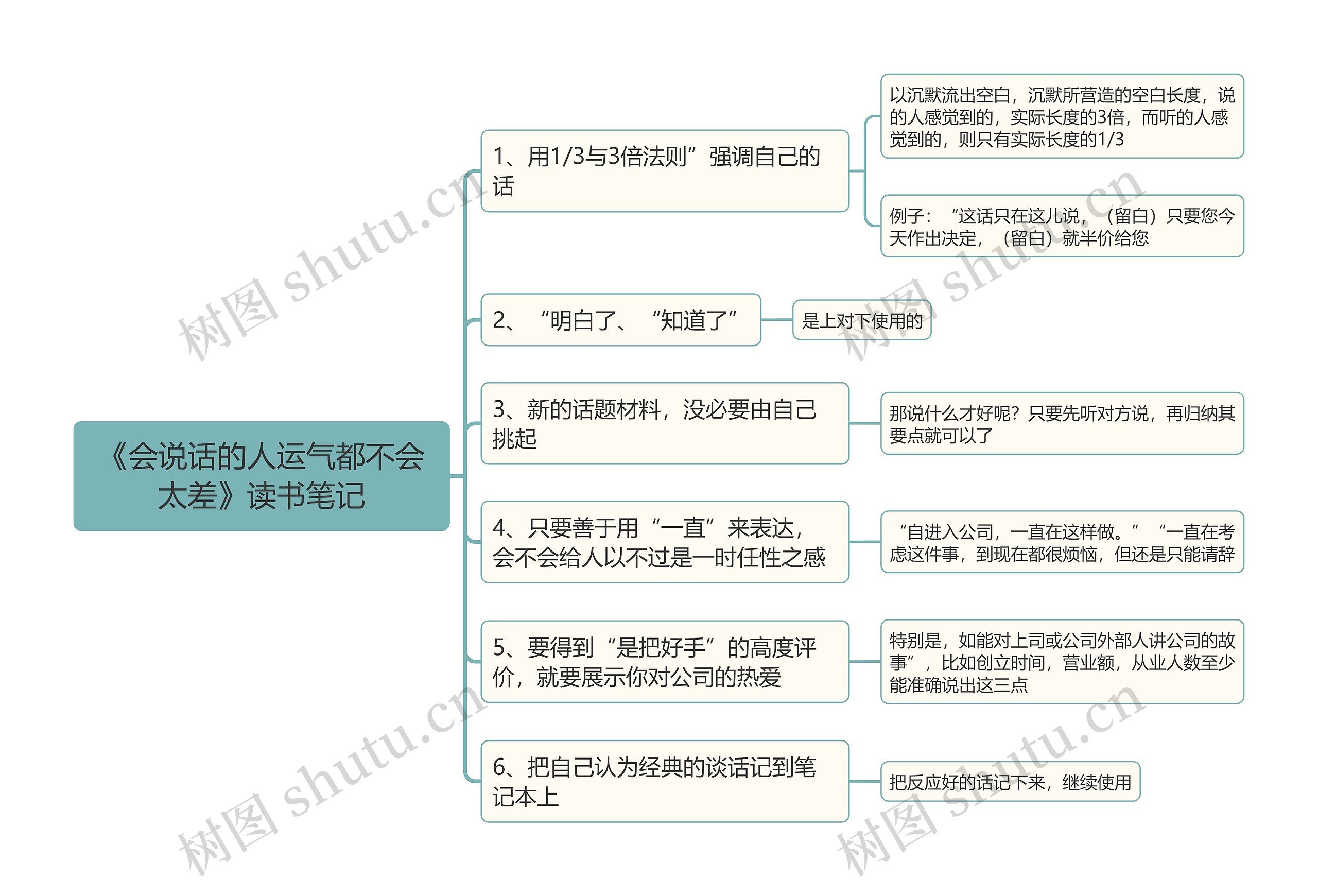 《会说话的人运气都不会太差》读书笔记思维导图