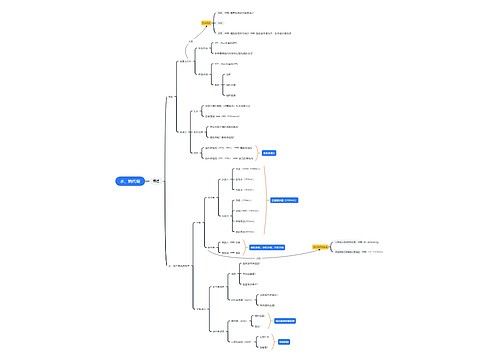 水钠代谢思维导图