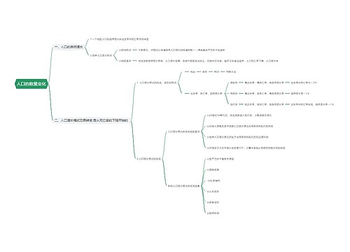 人口的数量变化思维导图