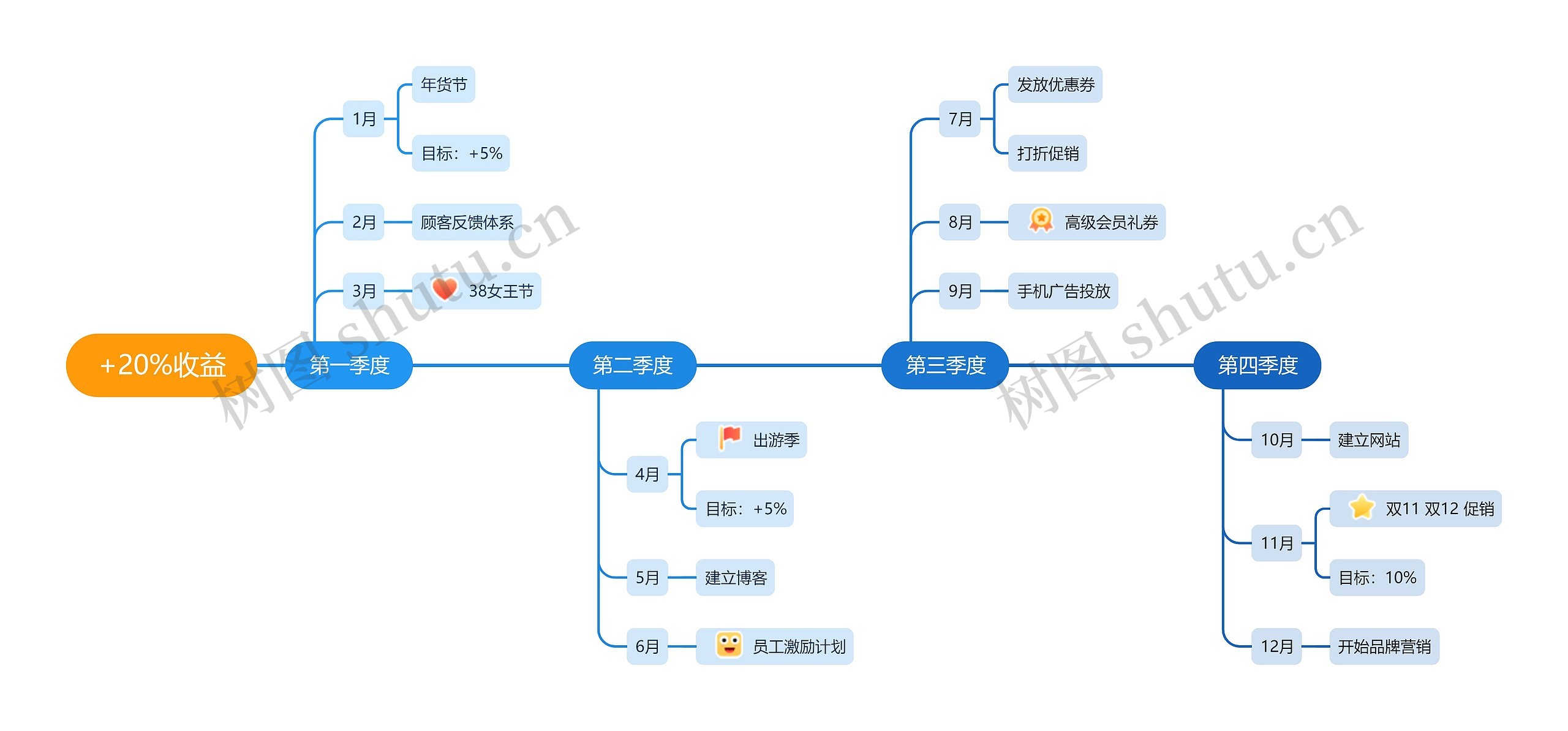 目标拆解计划时间轴