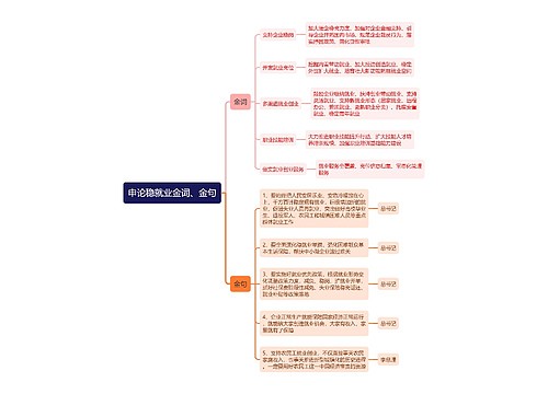 申论稳就业金词金句思维导图