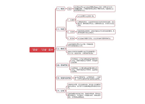 民法典“定金”“订金”区分思维导图