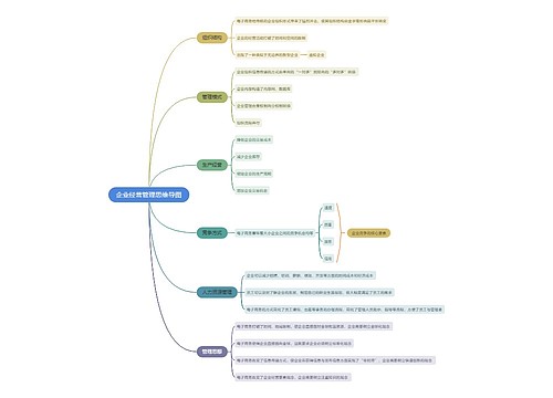 企业经营管理思维导图