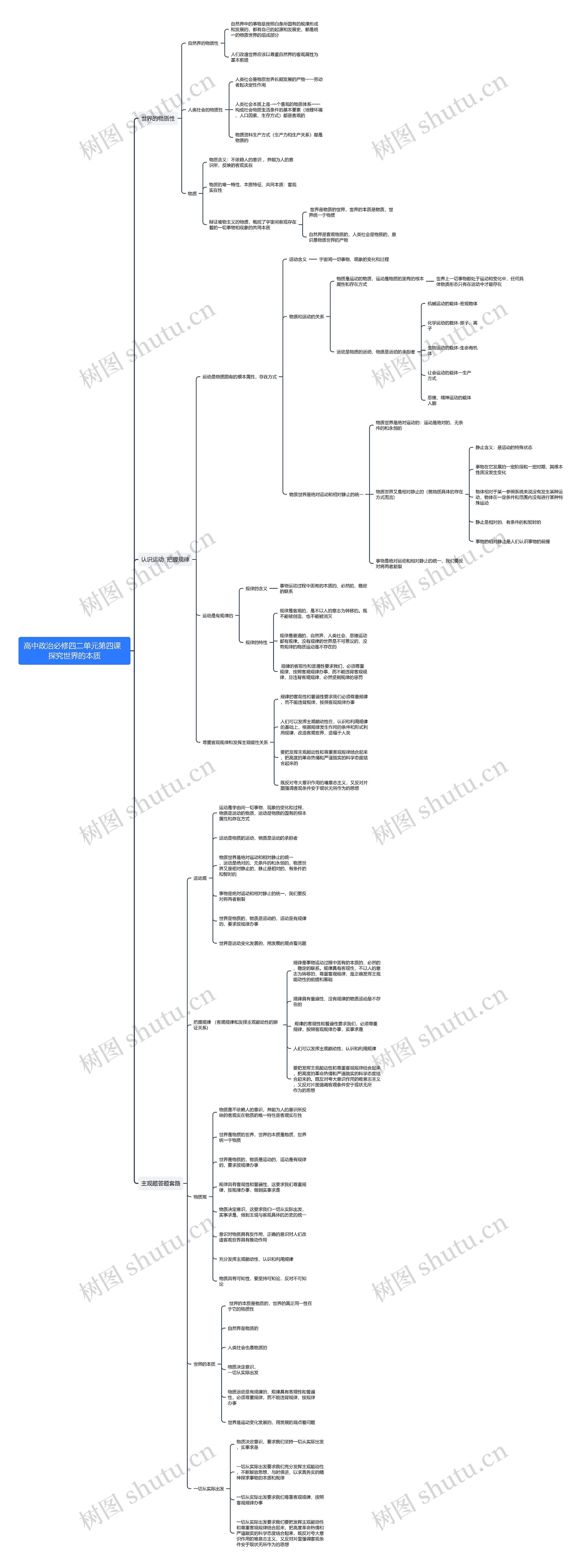 高中政治必修四第二单元第四课思维导图