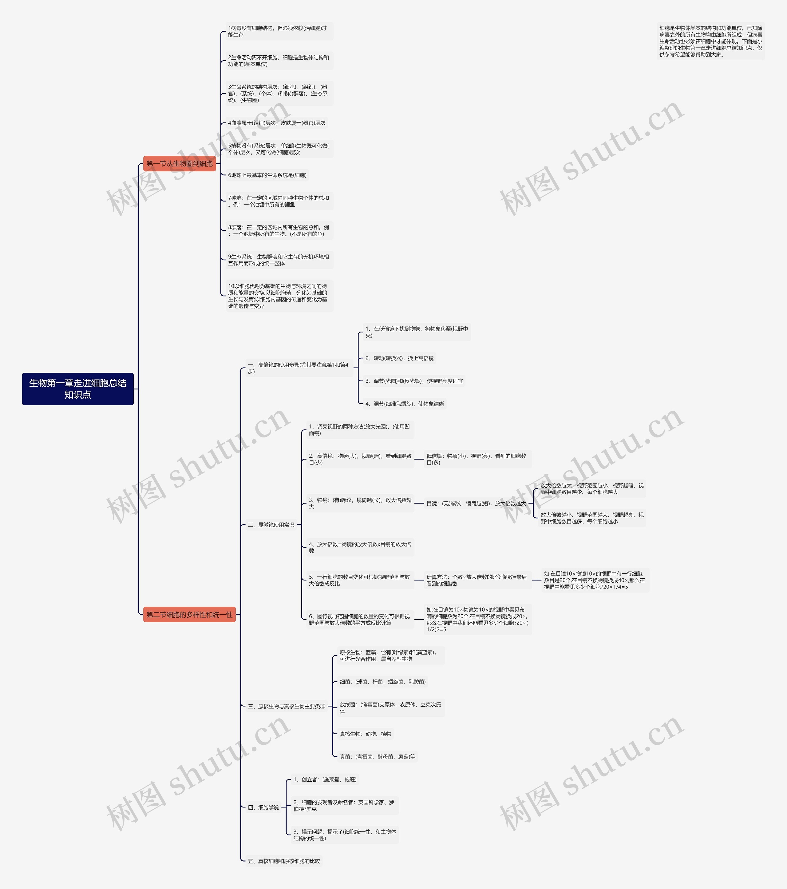 生物第一章走进细胞总结知识点思维导图