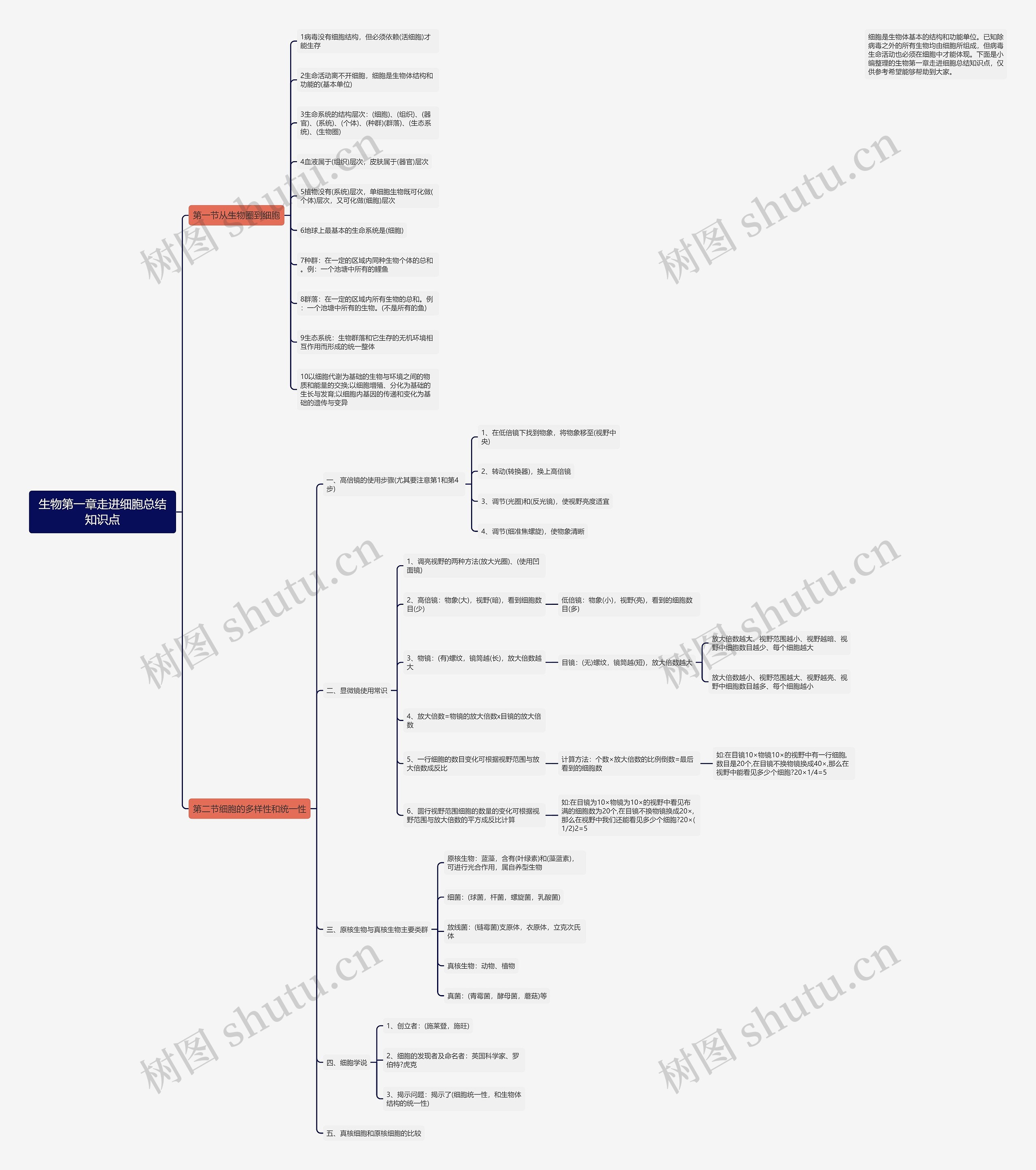 生物第一章走进细胞总结知识点思维导图 生物第一章走进细胞总结知识点思维导图