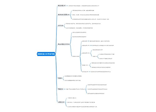 数据收集分析思维导图