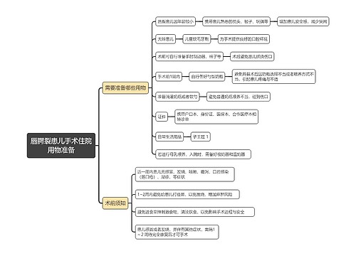 唇腭裂患儿手术住院用物准备