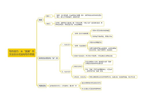 写作技巧：从“国潮”作
文谈总分式结构写作思路