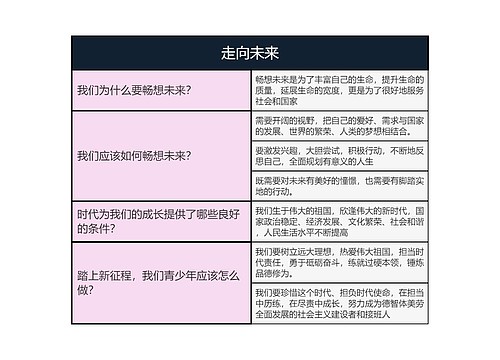 九年级下册道德与法治  走向未来