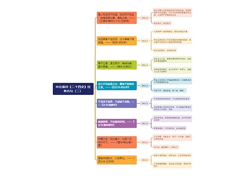 申论素材《二十四史》经典名句（二）思维导图