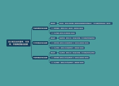 会计知识点市盈率、市净率、市销率的驱动因素思维导图