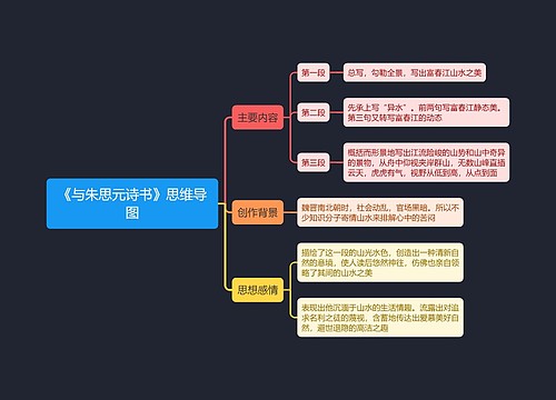 《与朱思元诗书》思维导图