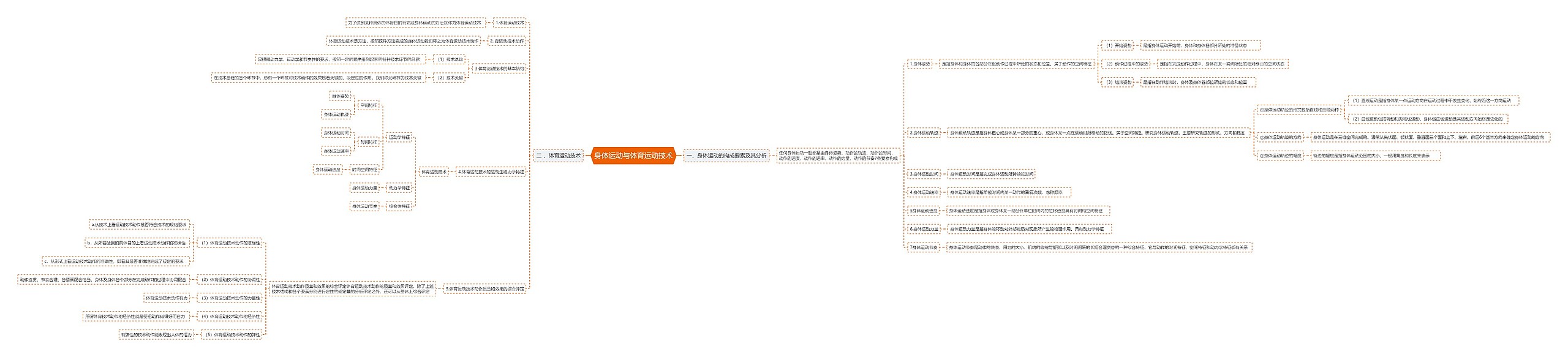 身体运动与体育运动技术思维导图