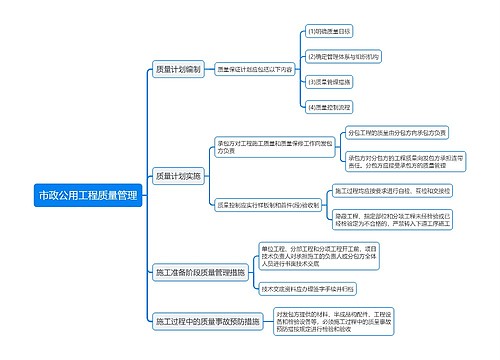 市政公用工程质量管理思维导图