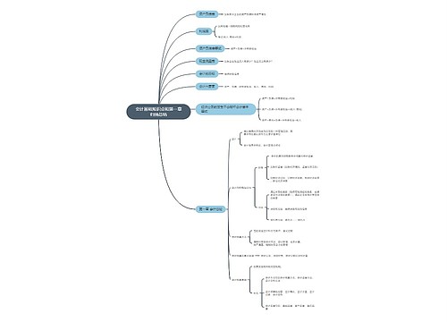 会计基础知识点和第一章归纳总结