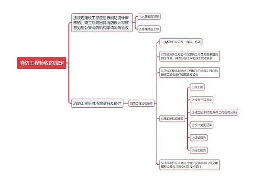 消防工程验收的规定思维导图