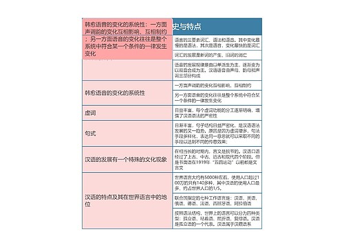 中国历史概论  汉语的历史与特点