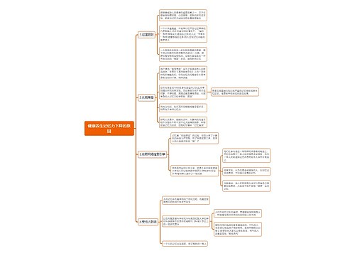 健康养生记忆力下降的原因思维导图