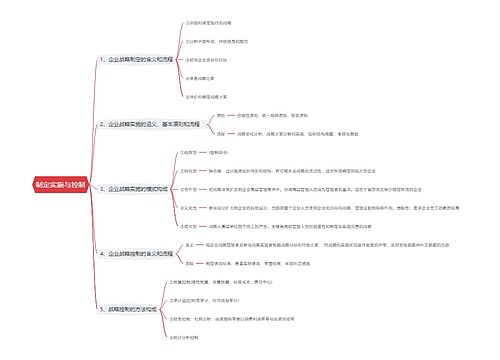 制定实施与控制思维导图