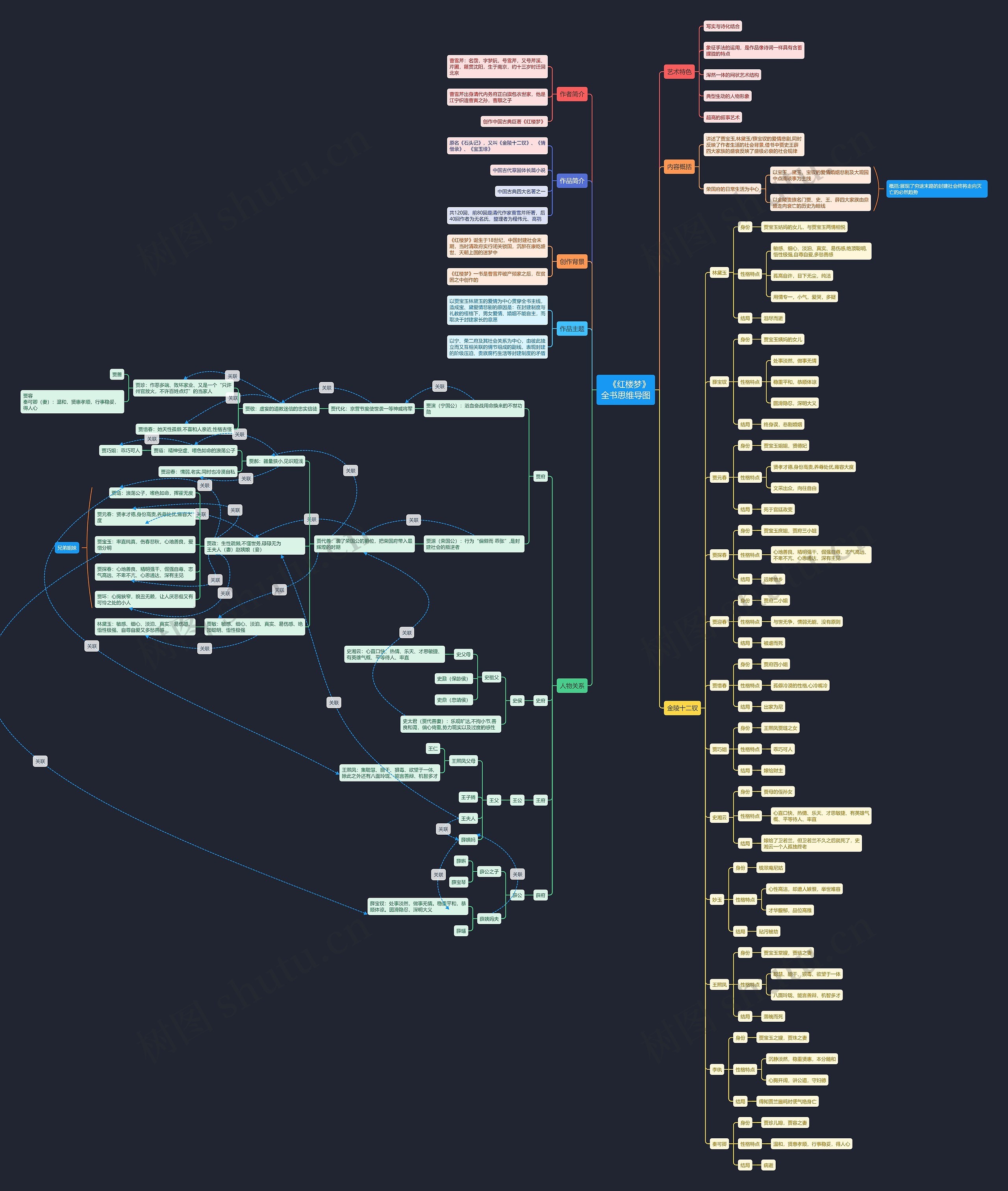 《红楼梦》全书思维导图