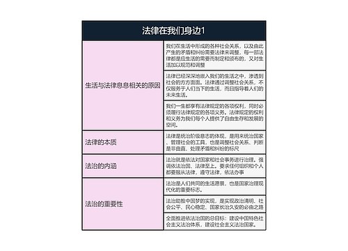 七年级下册道德与法治  法律在我们身边1