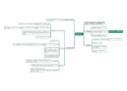 房产税（一）思维导图