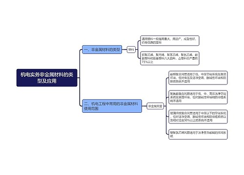 机电实务非金属材料的类型及应用思维导图