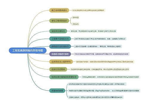 工程实施原则编码思维导图