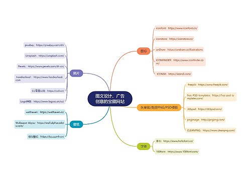 图文设计、广告创意的宝藏网站